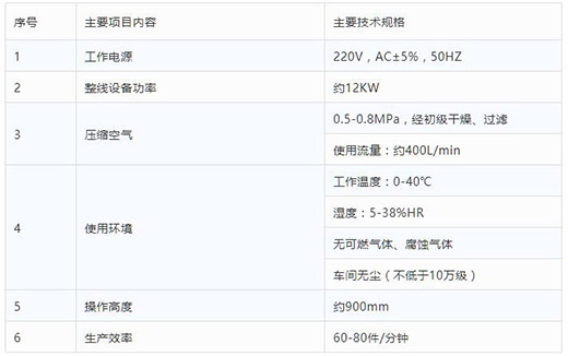 沪工全自动一拖二平面口罩机技术参数