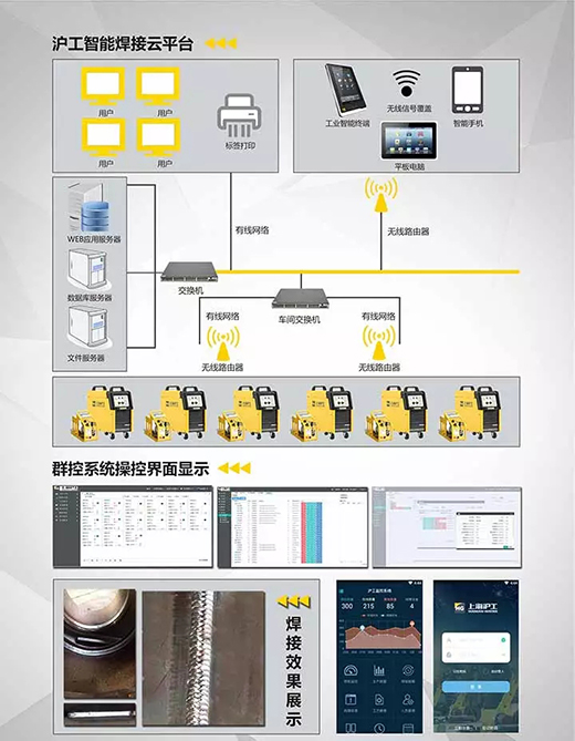 沪工焊机群控系统构成