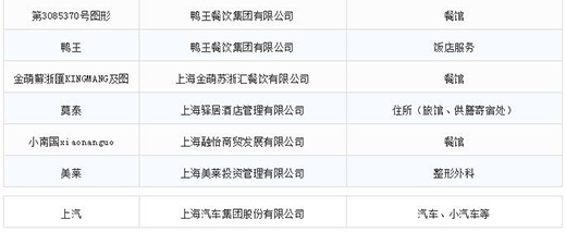 第一批第二批上海市重点商标保护名录11